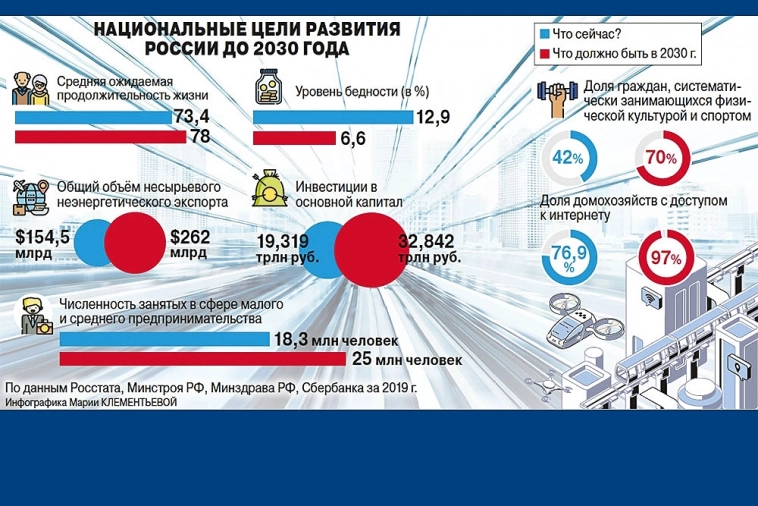 Россия, вперёд!