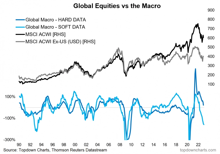 10 графиков, которые стоит посмотреть в 2023 году 10 графиков, которые стоит посмотреть в 2023 году