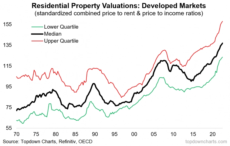 10 графиков, которые стоит посмотреть в 2023 году 10 графиков, которые стоит посмотреть в 2023 году