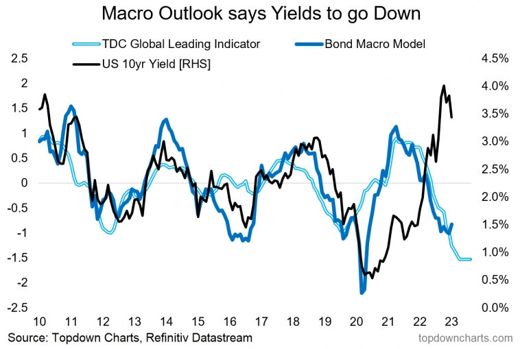 10 графиков, которые стоит посмотреть в 2023 году 10 графиков, которые стоит посмотреть в 2023 году