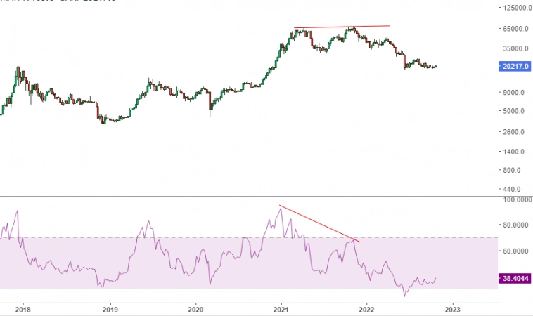 Bitcoin. Среднесрочное и долгосрочное обновление.