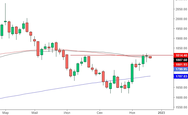 Золото и серебро. Сценарии долгосрочного развития.