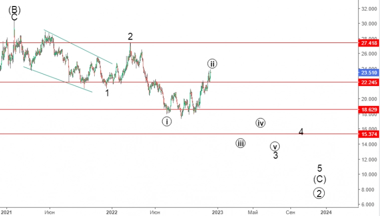 Золото и серебро. Сценарии долгосрочного развития.