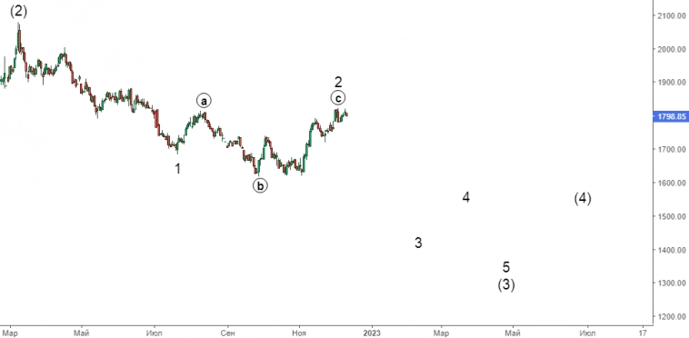 Золото и серебро. Сценарии долгосрочного развития.
