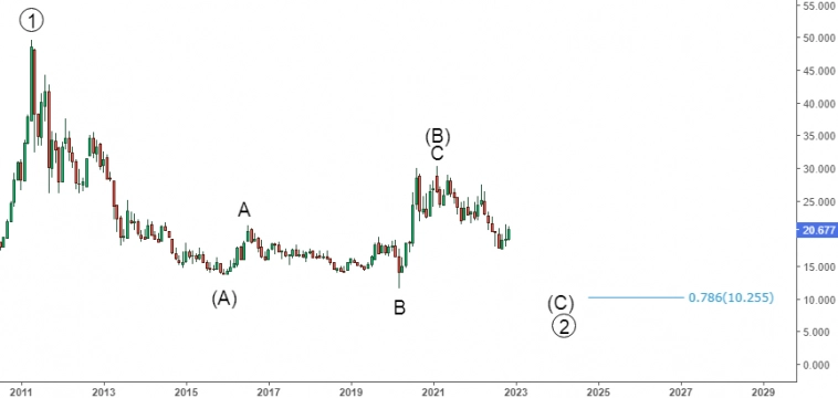 Золото и серебро. Сценарии долгосрочного развития.