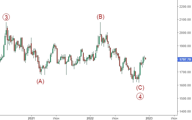 Золото и серебро. Сценарии долгосрочного развития.