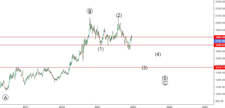 Золото и серебро. Сценарии долгосрочного развития.