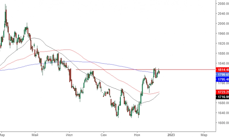 Золото и серебро. Сценарии долгосрочного развития.