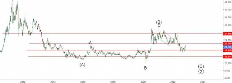 Золото и серебро. Сценарии долгосрочного развития.