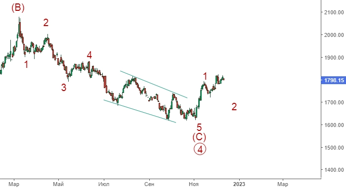Золото и серебро. Сценарии долгосрочного развития.
