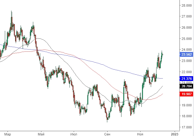 Золото и серебро. Сценарии долгосрочного развития.