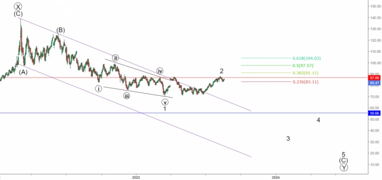 Нефть . Что ждать в 2024-ом