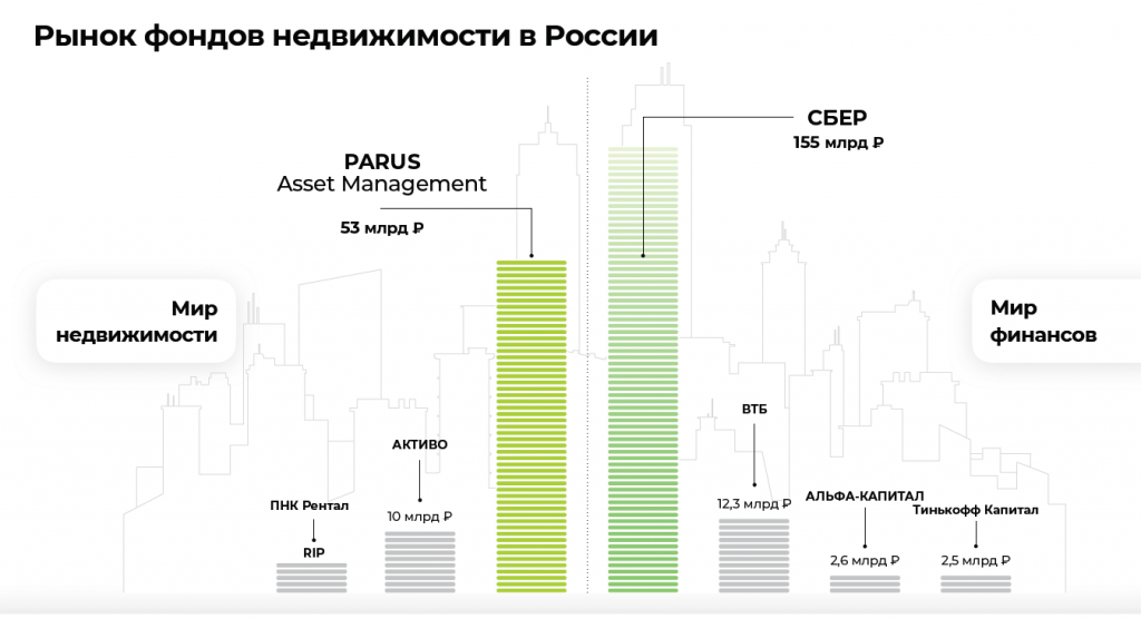 Перспективы недвижимости