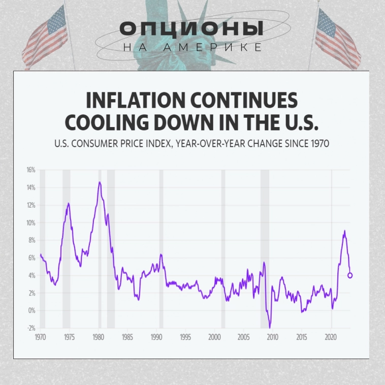 В июне ожидается дальнейшее снижение инфляции. Но не ожидайте, что это остановит ФРС.