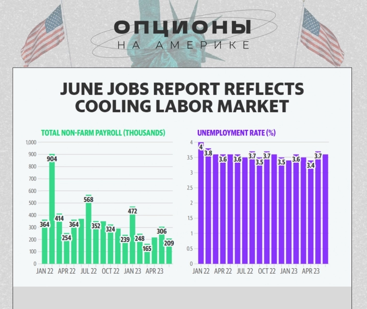 Отчет о занятости: рост рынка труда США в июле замедлится