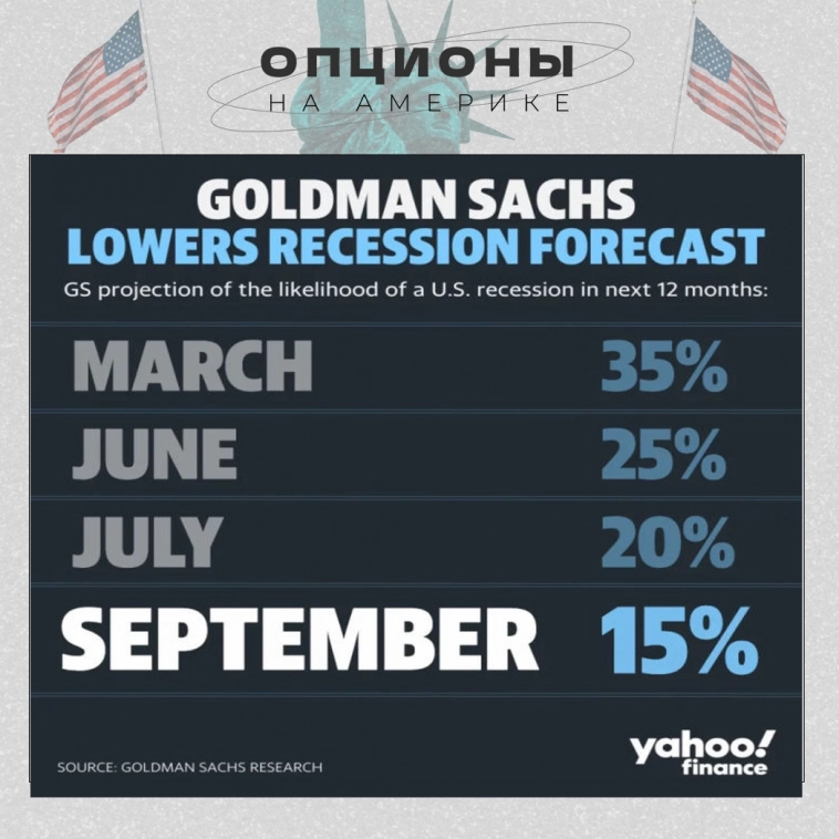 Главный экономист Goldman Sachs: Потребители в США не сломаются в 2024 году