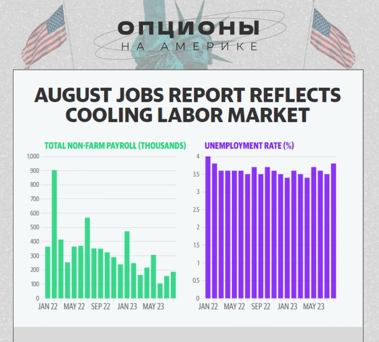 Сентябрьский отчет о занятости: в центре внимания признаки спада на рынке труда