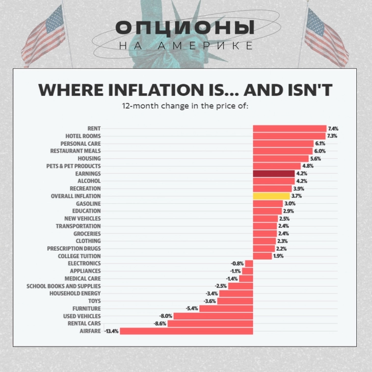 Пауэлл говорит, что инфляция все еще «слишком высока», и предупреждает о дальнейшем повышении ставок, если экономика нагреется
