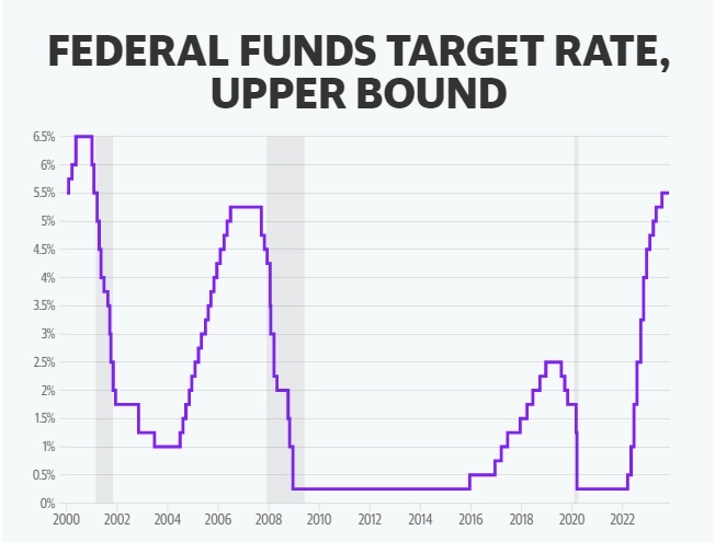 Инфляция и ФРС: что смотреть