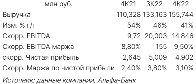 Квартальные результаты оживят интерес инвесторов к акциям Яндекса - Альфа-Банк