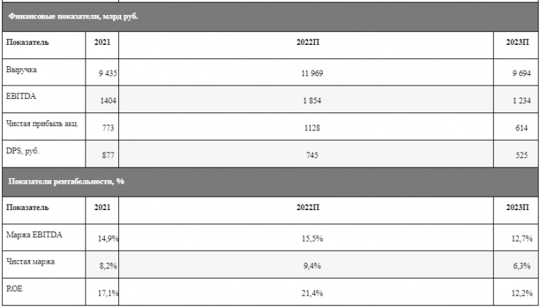 Акции Лукойла достигли целевой цены - Финам Акции Лукойла достигли целевой цены - Финам