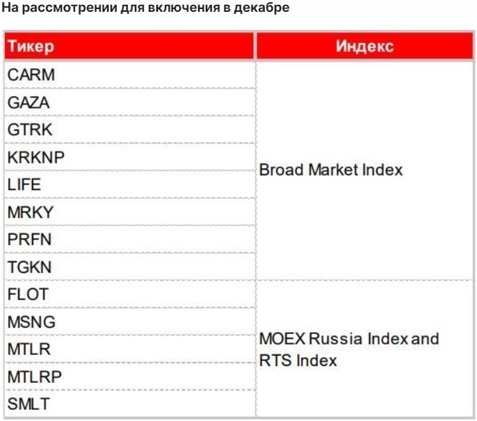 Что изменится в осенней ребалансировке индекса МосБиржи? - Альфа-Банк