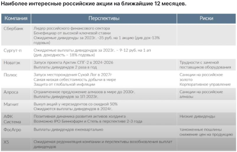 Инвестидеи по акциям российских компаний. Ближайшие дивиденды российских компаний 2024 по акциям