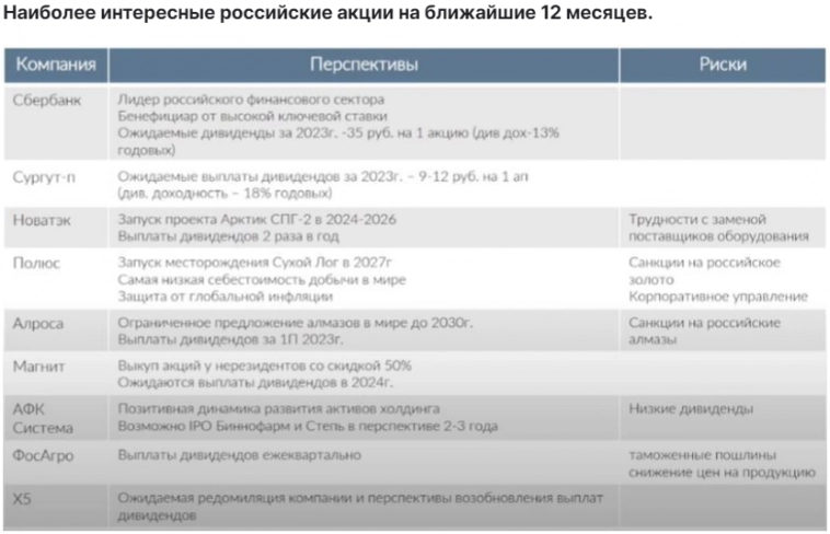 Топ-10 инвестидей на российском рынке акций - Велес Капитал