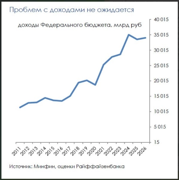 Укрепление торгового баланса последних месяцев пока не поддержало рубль - Райффайзенбанк