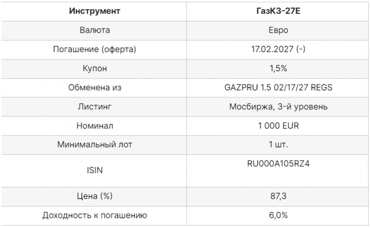 Замещающий выпуск ГазКЗ-27Е - не курсом единым - Финам