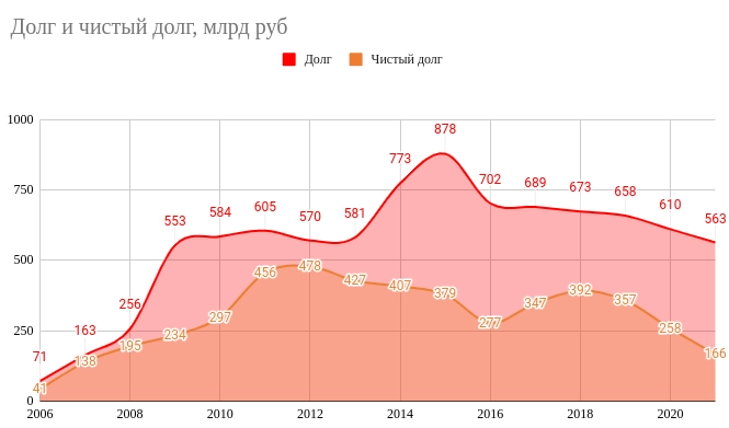 Транснефть: что скрывает компания от акционеров и есть ли перспективы у трубопроводной нефтемонополии?