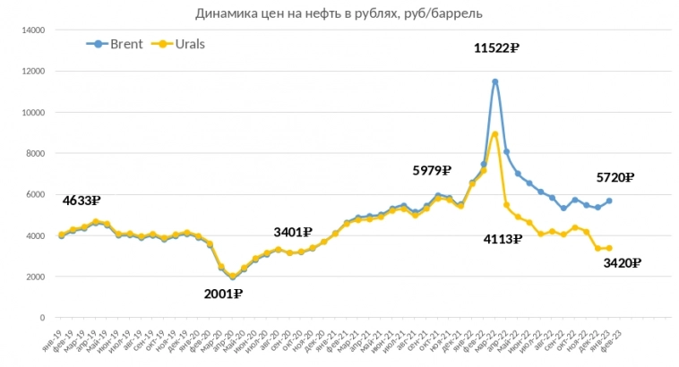 Сырьевой срез в рублях (декабрь)- спасительная девальвация или прибыли нет, но экспорта стало больше?