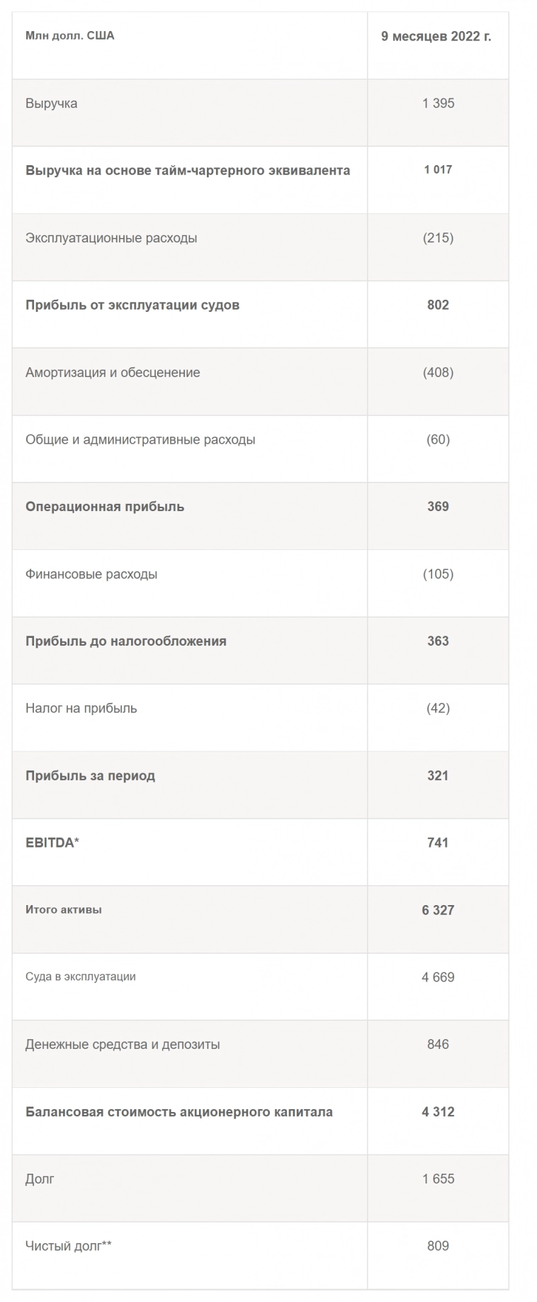 Совкомфлот - полный вперёд (все идёт по плану) Совкомфлот - полный вперёд (все идёт по плану)