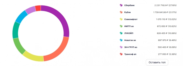 Блог компании Mozgovik | Мой Рюкзак #13: Cash is Thrash, но не в России?