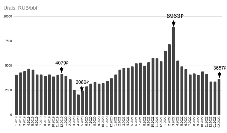 Сырьевой срез в рублях - горбатого девальвация исправит или что происходит с рынком commodities? Сырьевой срез в рублях - горбатого девальвация исправит или что происходит с рынком commodities?