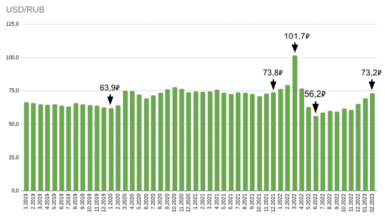 Сырьевой срез в рублях - горбатого девальвация исправит или что происходит с рынком commodities? Сырьевой срез в рублях - горбатого девальвация исправит или что происходит с рынком commodities?
