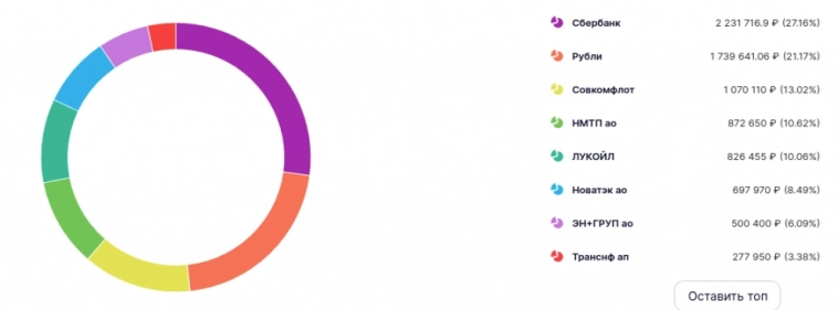 Мой Рюкзак #14: Докупил долю в порту - кэша больше нет Мой Рюкзак #14: Докупил долю в порту - кэша больше нет