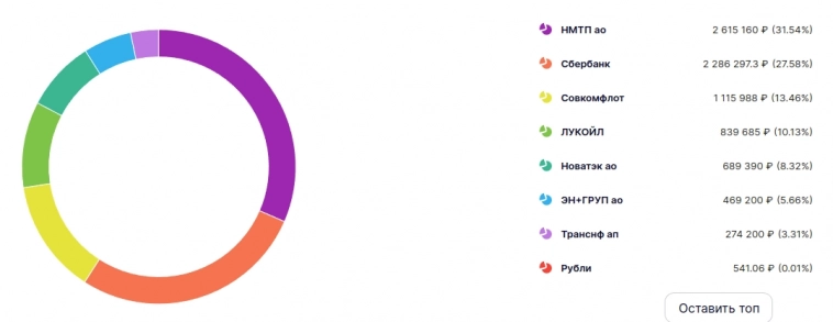 Мой Рюкзак #14: Докупил долю в порту - кэша больше нет Мой Рюкзак #14: Докупил долю в порту - кэша больше нет