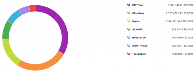 Мой Рюкзак #16: Спасибо Си и Сберу за рост рюкзака Мой Рюкзак #16: Спасибо Си и Сберу за рост рюкзака