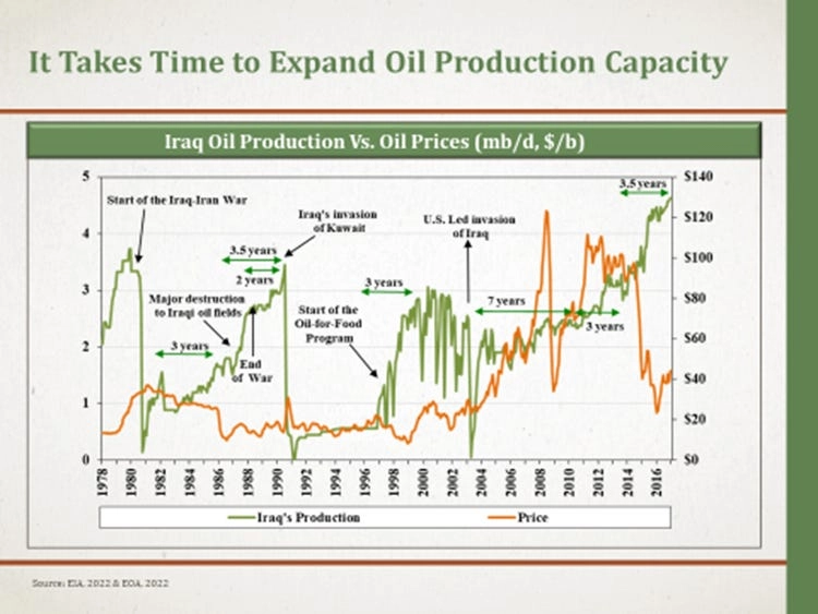 Ирак: война с соседом и США - как сказалось на добыче нефти? Ирак: война с соседом и США - как сказалось на добыче нефти?