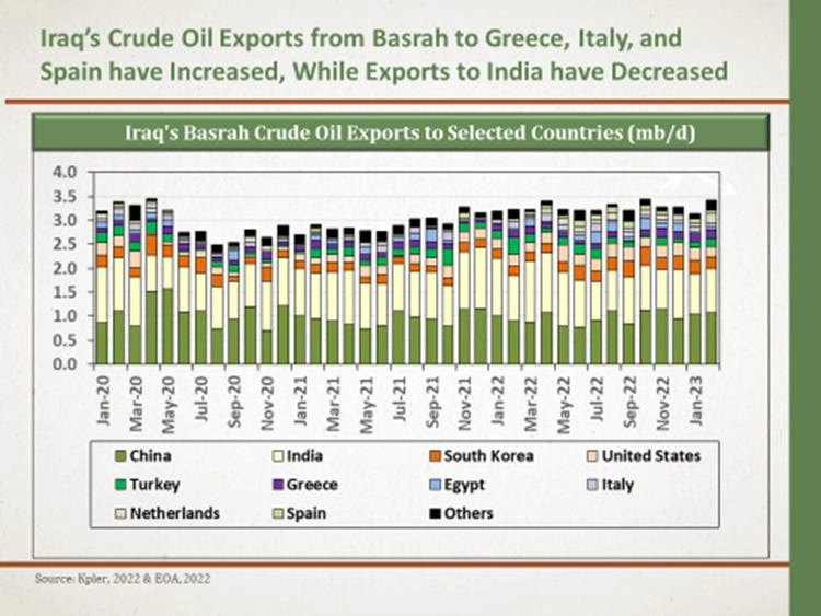 Ирак: война с соседом и США - как сказалось на добыче нефти? Ирак: война с соседом и США - как сказалось на добыче нефти?