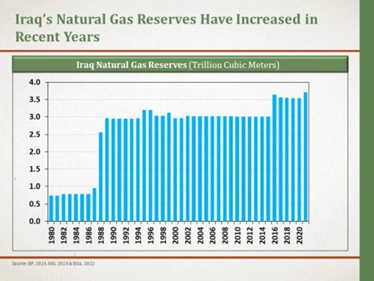 Ирак: война с соседом и США - как сказалось на добыче нефти? Ирак: война с соседом и США - как сказалось на добыче нефти?