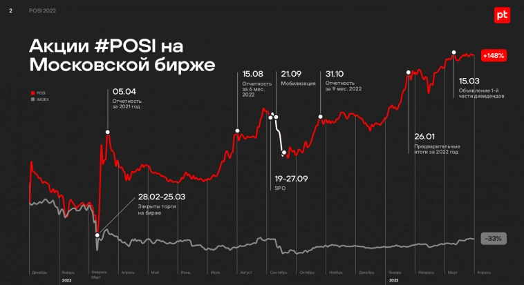 Позитивная конференция для инвесторов в Москве Позитивная конференция для инвесторов в Москве