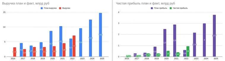 Европейская Электротехника: обзор компании и интервью с СЕО и Мажоритарием