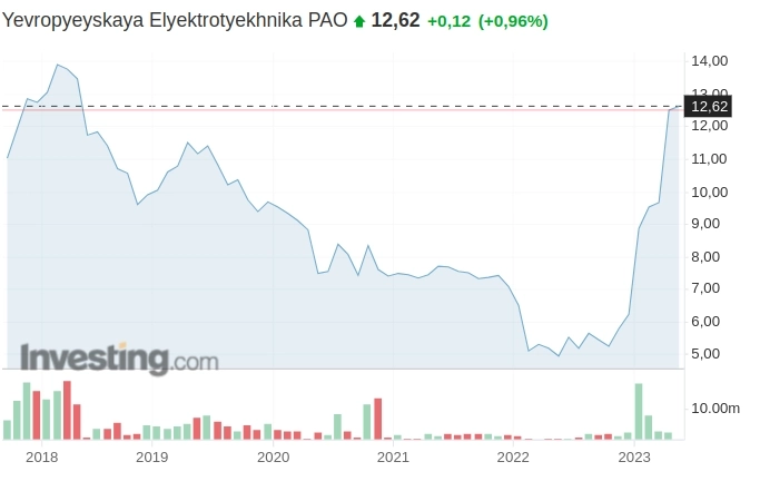 Европейская Электротехника: обзор компании и интервью с СЕО и Мажоритарием