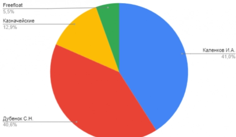 Европейская Электротехника: обзор компании и интервью с СЕО и Мажоритарием