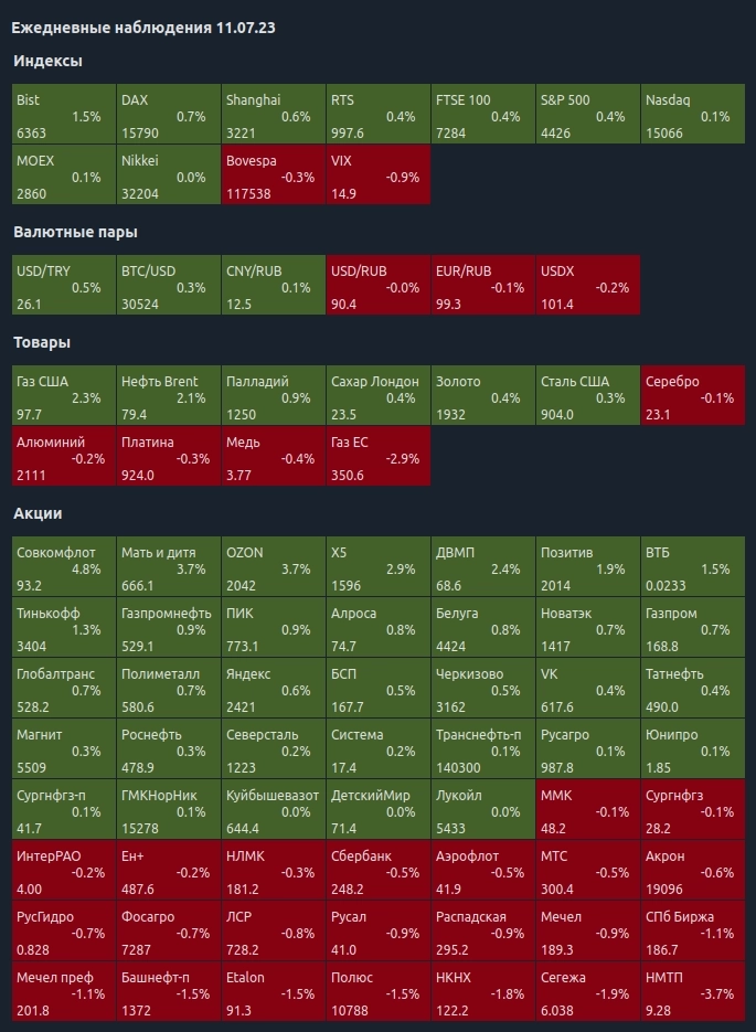 Ежедневные наблюдения 11.07.23 Ежедневные наблюдения 11.07.23