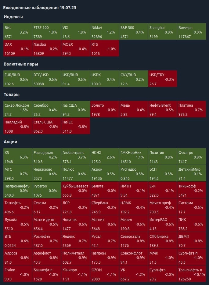 Ежедневные наблюдения19.07.23 Ежедневные наблюдения19.07.23