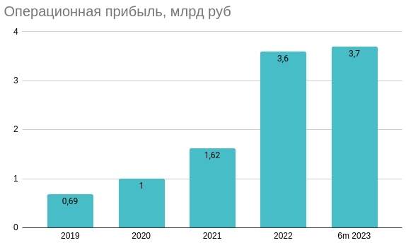 ЕвроТранс - АЗСы заработали кучу денег и впереди IPO?