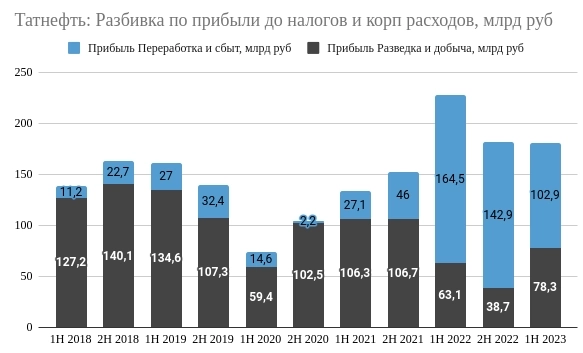 Татарстан наращивает производство бензина и дизеля Татарстан наращивает производство бензина и дизеля